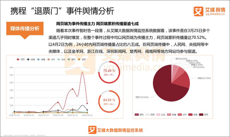 《艾媒舆情%7C携程天价差额“退票门”事件舆情监测分析报告》 - 第8页预览图