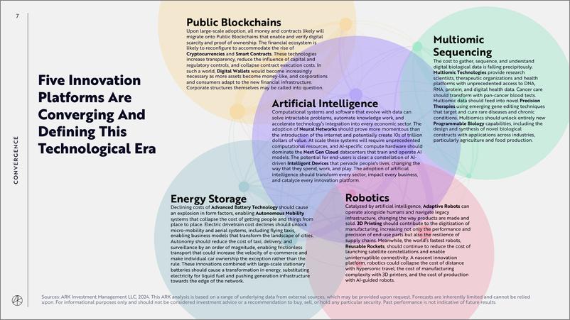 《BIG IDEAS 2024》 - 第7页预览图