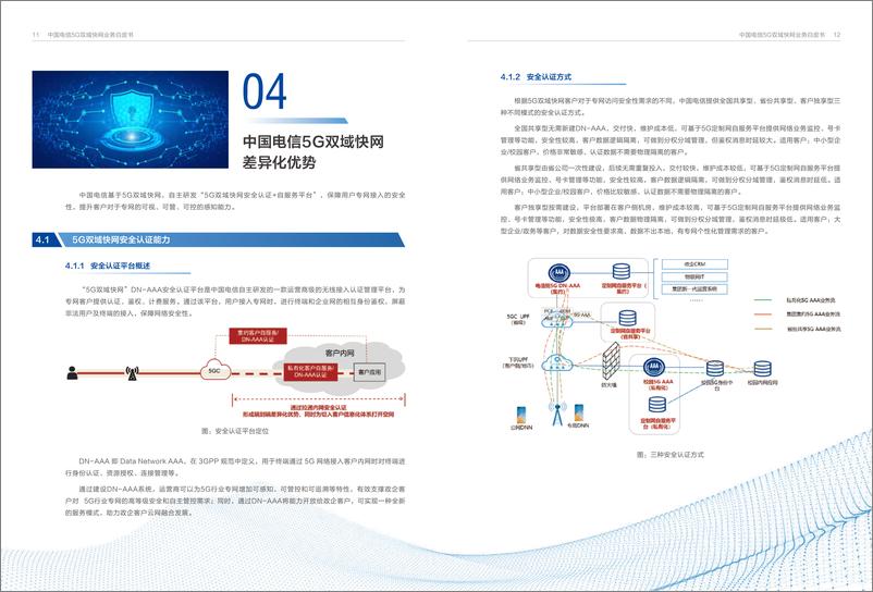 《中国电信5G双域快网业务白皮书》 - 第8页预览图