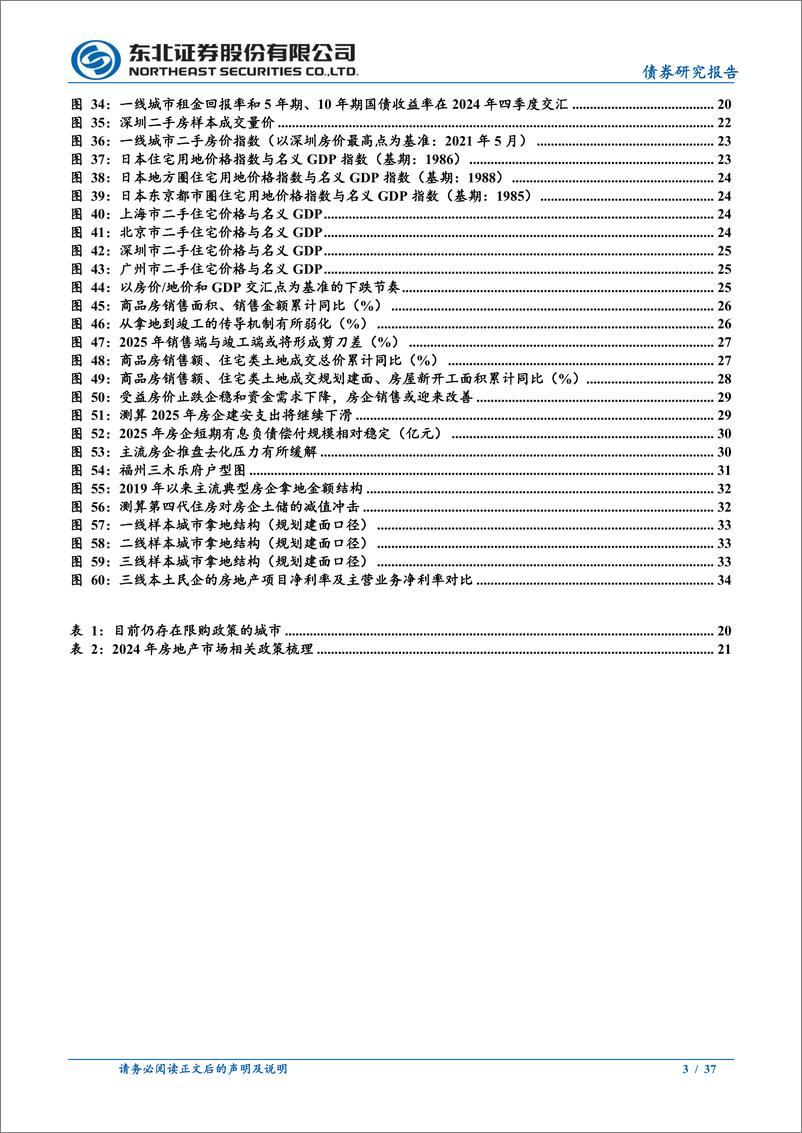 《2025年地产年度策略报告：2025，地产如何止跌回稳-241227-东北证券-37页》 - 第3页预览图