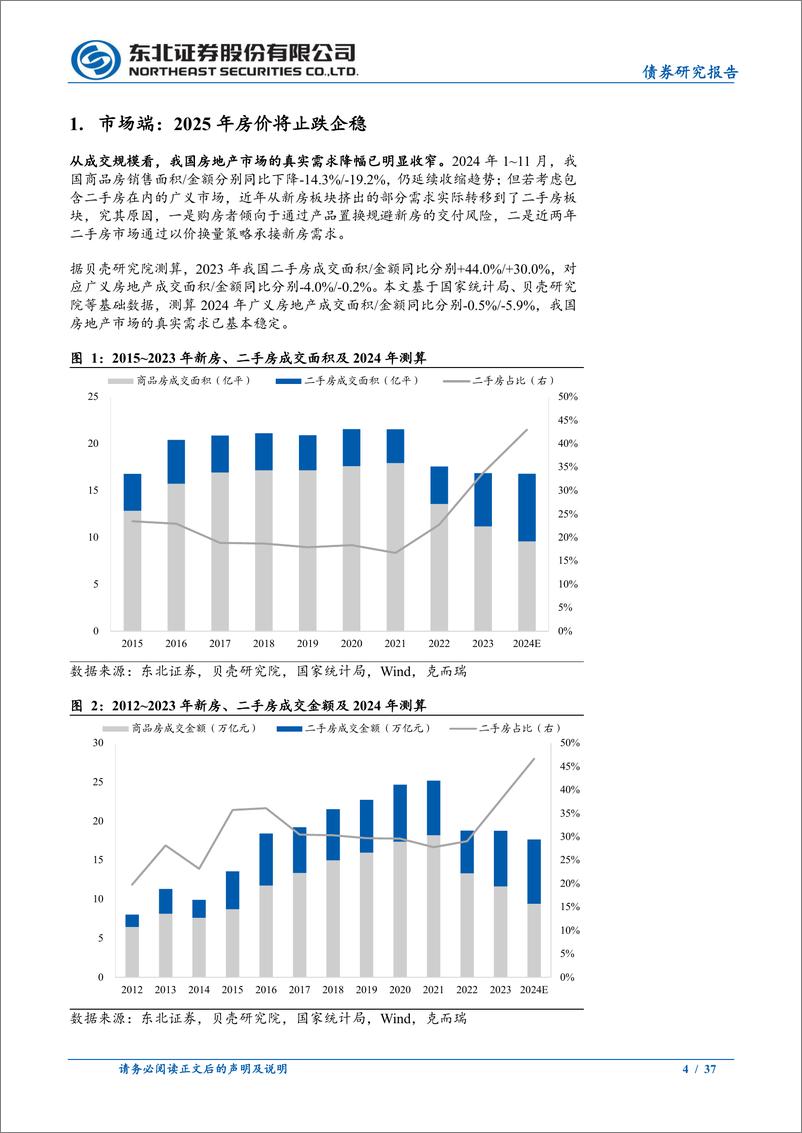 《2025年地产年度策略报告：2025，地产如何止跌回稳-241227-东北证券-37页》 - 第4页预览图