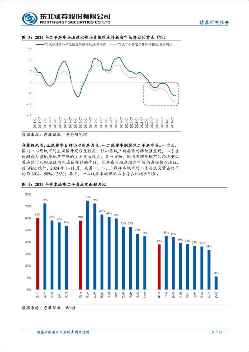 《2025年地产年度策略报告：2025，地产如何止跌回稳-241227-东北证券-37页》 - 第5页预览图