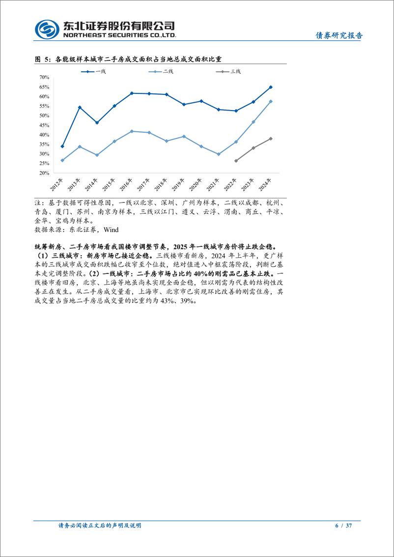 《2025年地产年度策略报告：2025，地产如何止跌回稳-241227-东北证券-37页》 - 第6页预览图