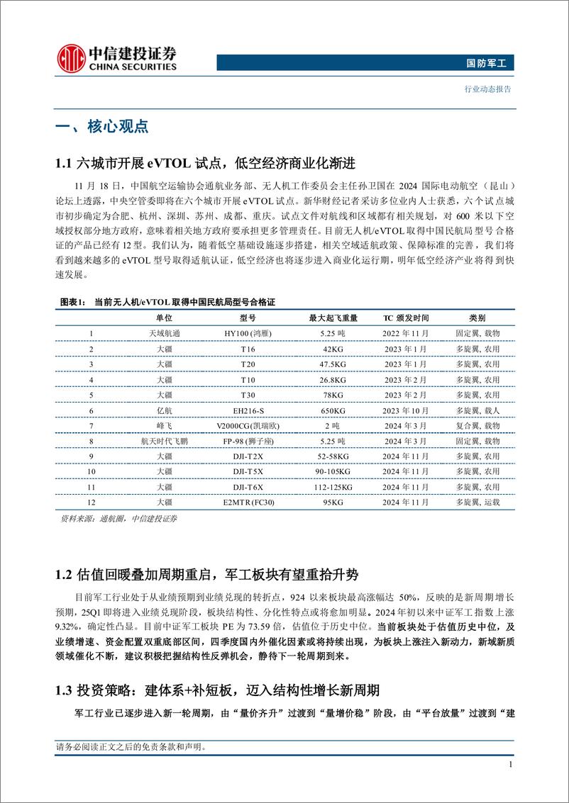 《国防军工行业：六城市开展eVTOL试点，低空经济商业化渐进-241125-中信建投-23页》 - 第3页预览图