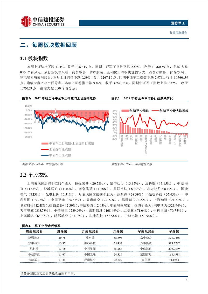 《国防军工行业：六城市开展eVTOL试点，低空经济商业化渐进-241125-中信建投-23页》 - 第6页预览图