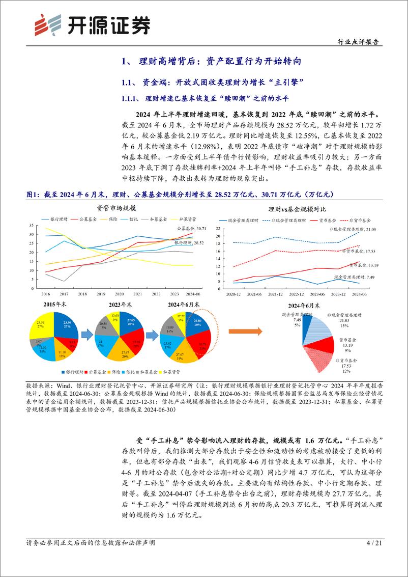 《银行业2024H1理财半年报解读-逻辑重塑：新监管约束下的理财投资行为-240802-开源证券-21页》 - 第4页预览图