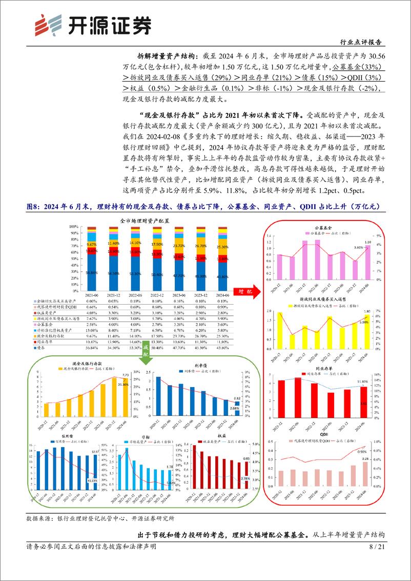 《银行业2024H1理财半年报解读-逻辑重塑：新监管约束下的理财投资行为-240802-开源证券-21页》 - 第8页预览图