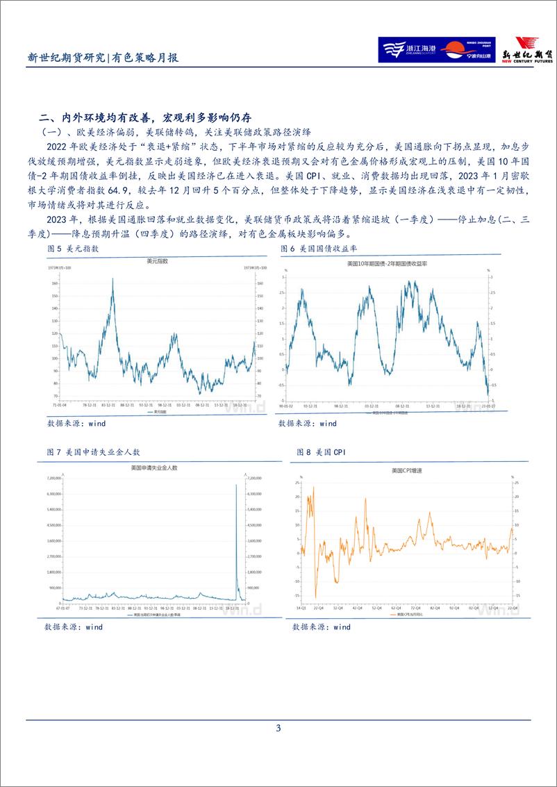 《有色策略月报-20230201-新世纪期货-25页》 - 第4页预览图