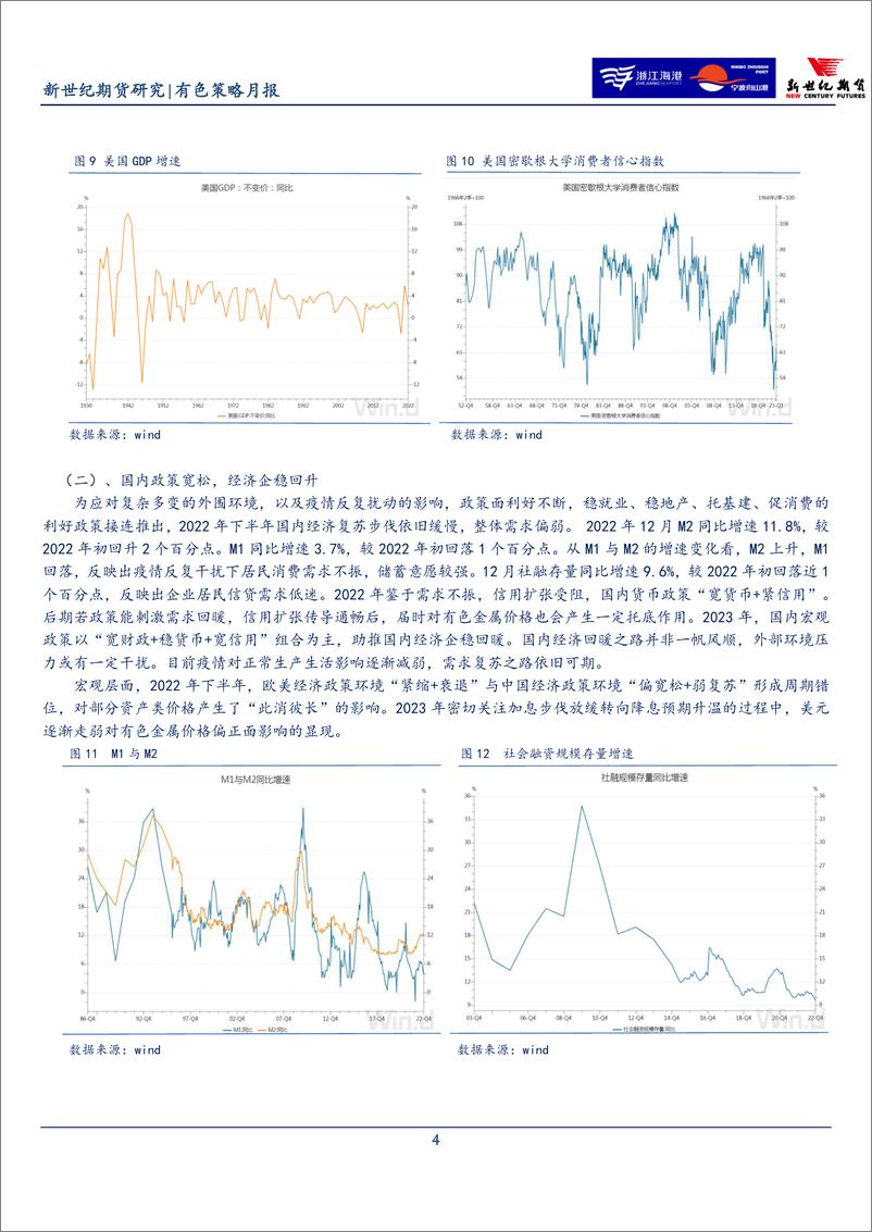 《有色策略月报-20230201-新世纪期货-25页》 - 第5页预览图