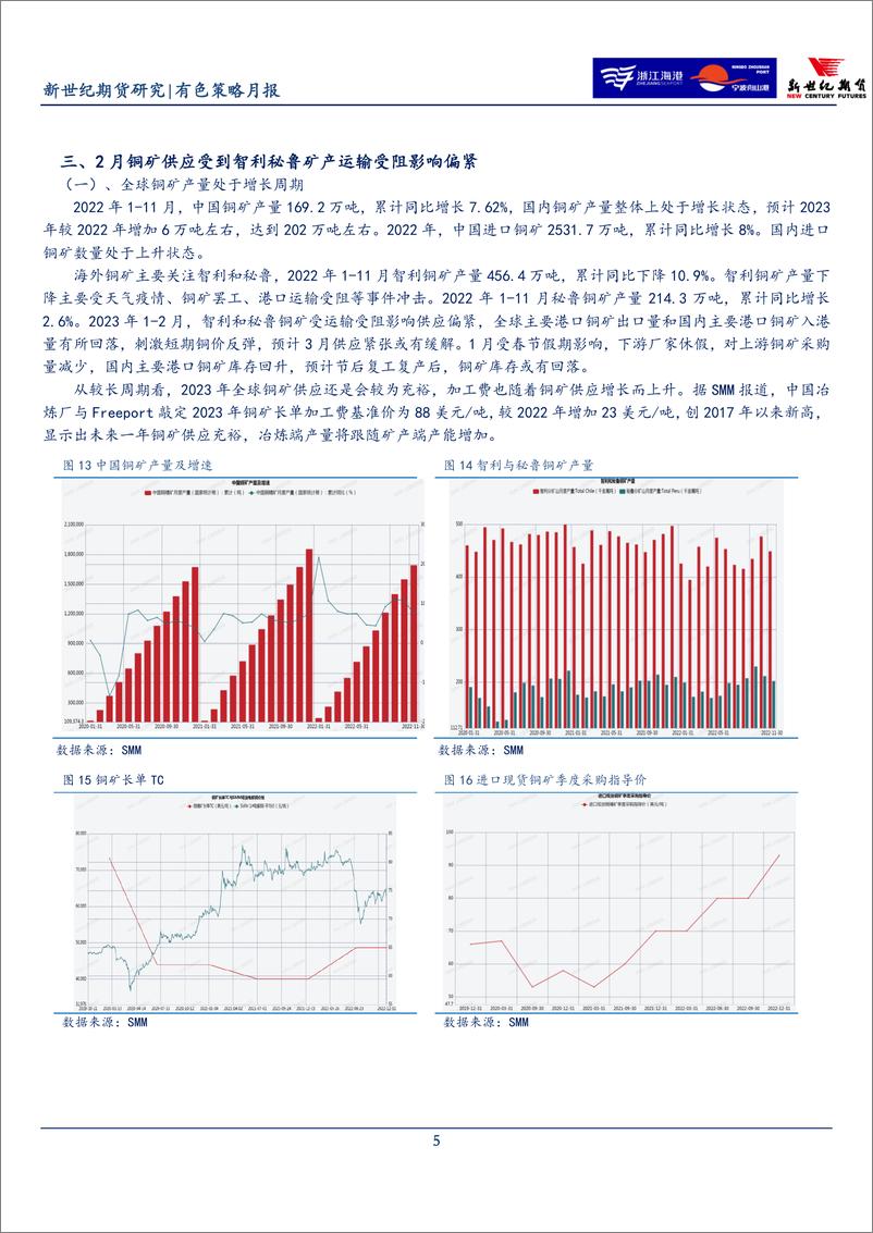 《有色策略月报-20230201-新世纪期货-25页》 - 第6页预览图