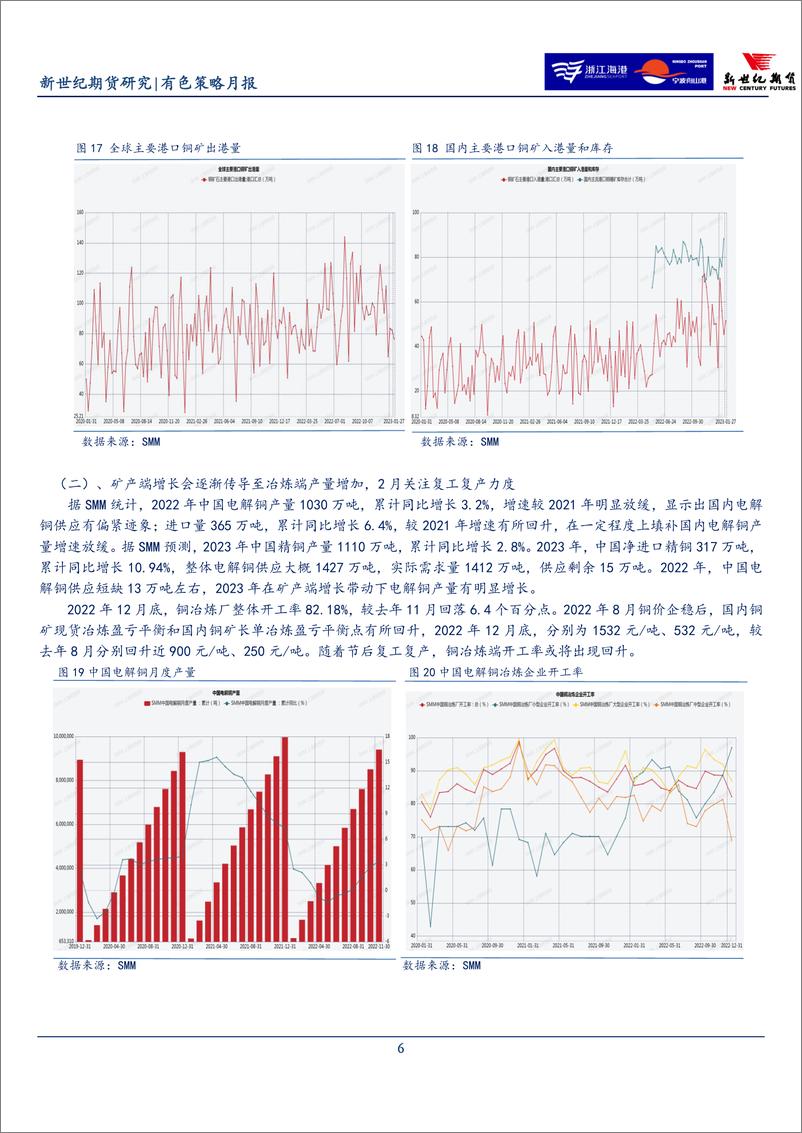 《有色策略月报-20230201-新世纪期货-25页》 - 第7页预览图