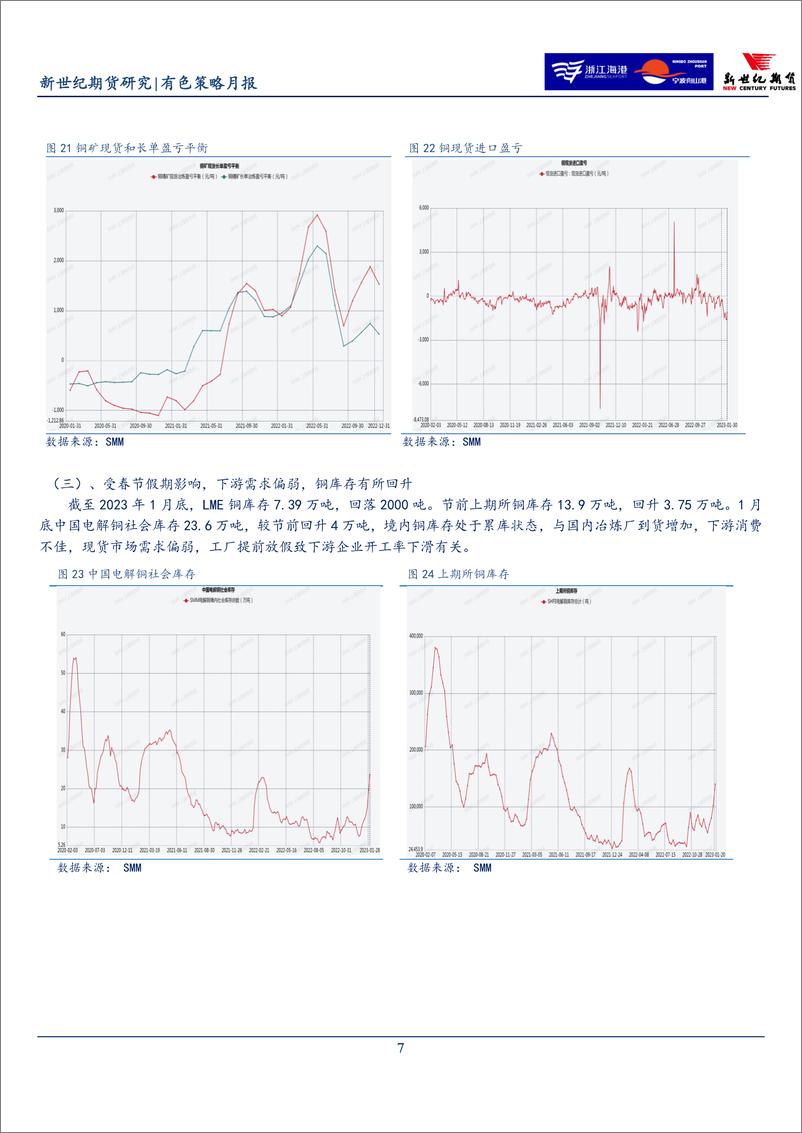 《有色策略月报-20230201-新世纪期货-25页》 - 第8页预览图