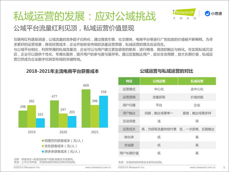 《2023年中国私域运营洞察白皮书-34页》 - 第5页预览图