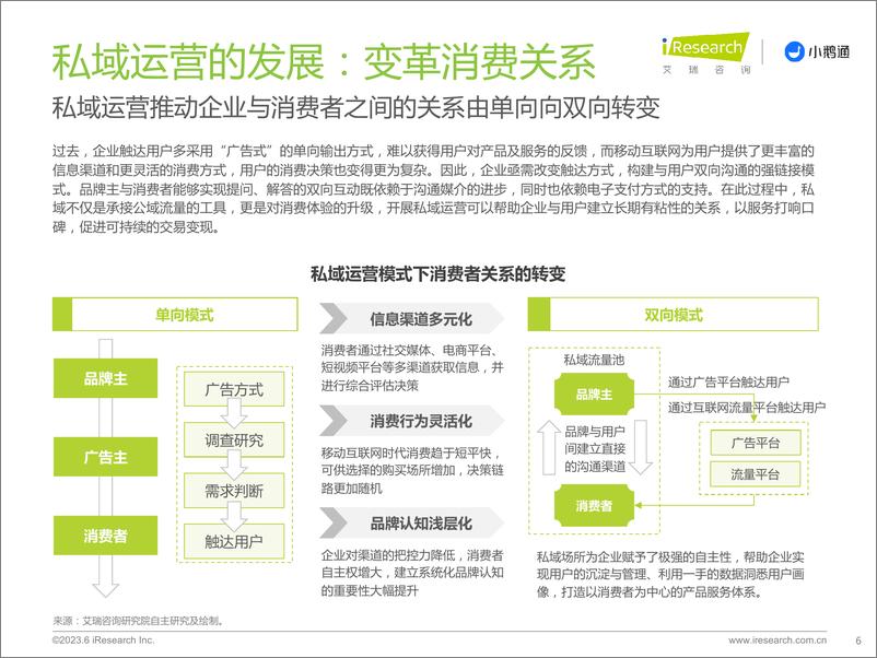 《2023年中国私域运营洞察白皮书-34页》 - 第6页预览图