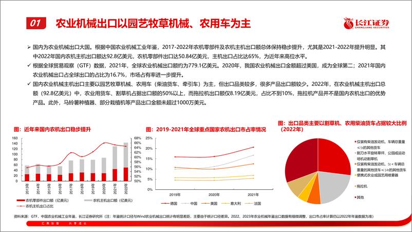 《机械行业拖拉机出口：海外市场持续拓展，高端产品、中低马力产品均有望发力-240704-长江证券-33页》 - 第5页预览图