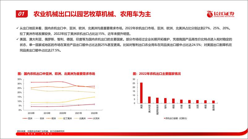 《机械行业拖拉机出口：海外市场持续拓展，高端产品、中低马力产品均有望发力-240704-长江证券-33页》 - 第6页预览图