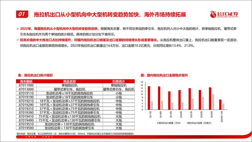 《机械行业拖拉机出口：海外市场持续拓展，高端产品、中低马力产品均有望发力-240704-长江证券-33页》 - 第7页预览图