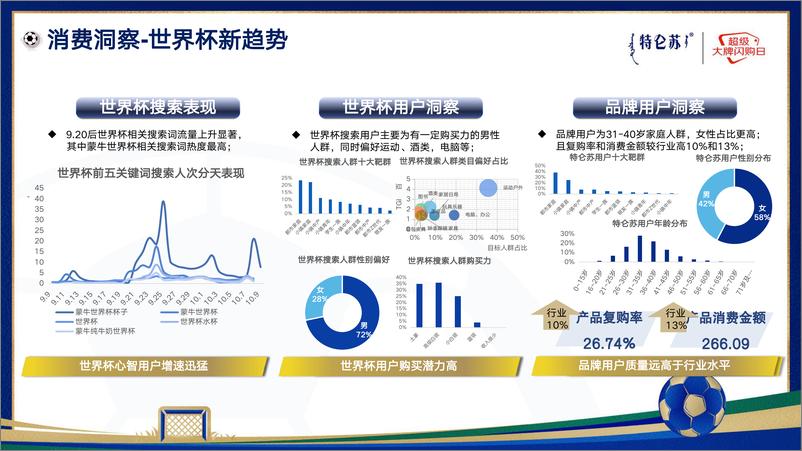 《牛奶品牌大牌闪购日营销方案【乳品饮品】【电商大促】》 - 第6页预览图