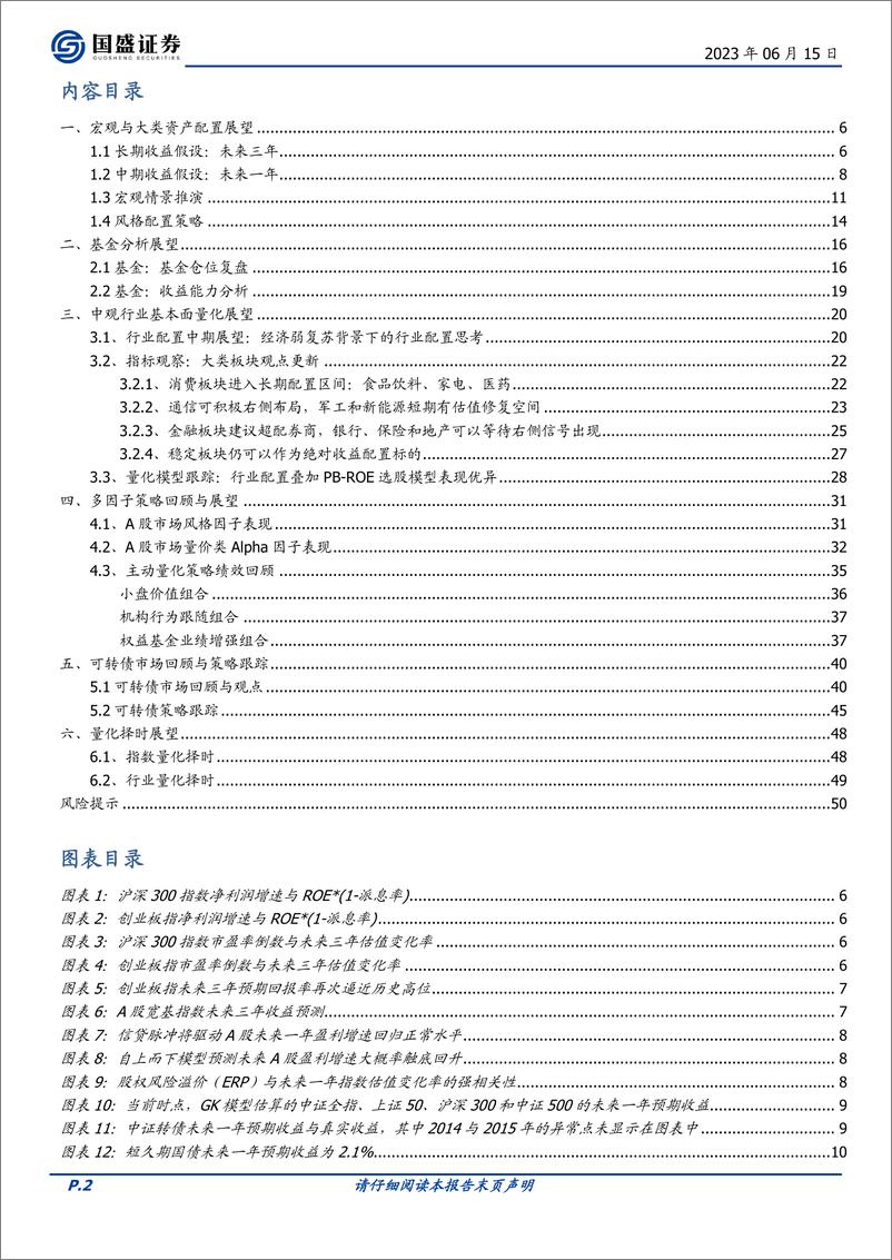 《量化专题报告：2023年度金融工程中期策略展望-20230615-国盛证券-51页》 - 第3页预览图