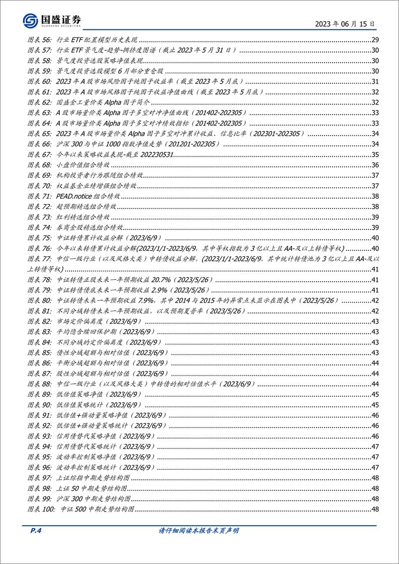 《量化专题报告：2023年度金融工程中期策略展望-20230615-国盛证券-51页》 - 第5页预览图