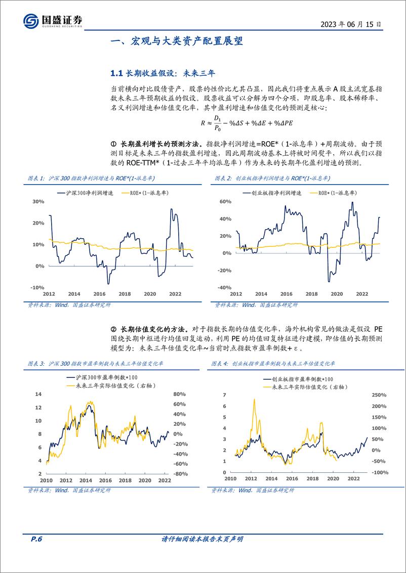 《量化专题报告：2023年度金融工程中期策略展望-20230615-国盛证券-51页》 - 第7页预览图