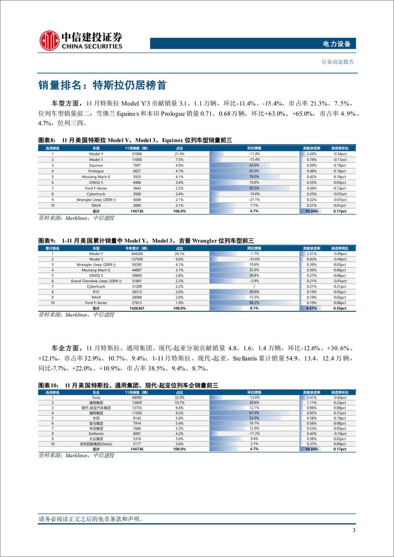 《电力设备行业美国11月电车跟踪：销量14.6万辆，年终促销助推销量增长-241224-中信建投-13页》 - 第5页预览图