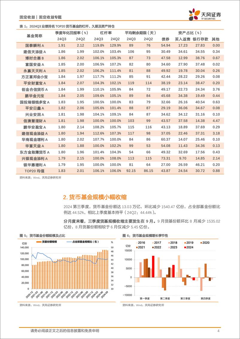 《2024Q3货基季报点评：货基规模下降、减配CD-241029-天风证券-10页》 - 第4页预览图