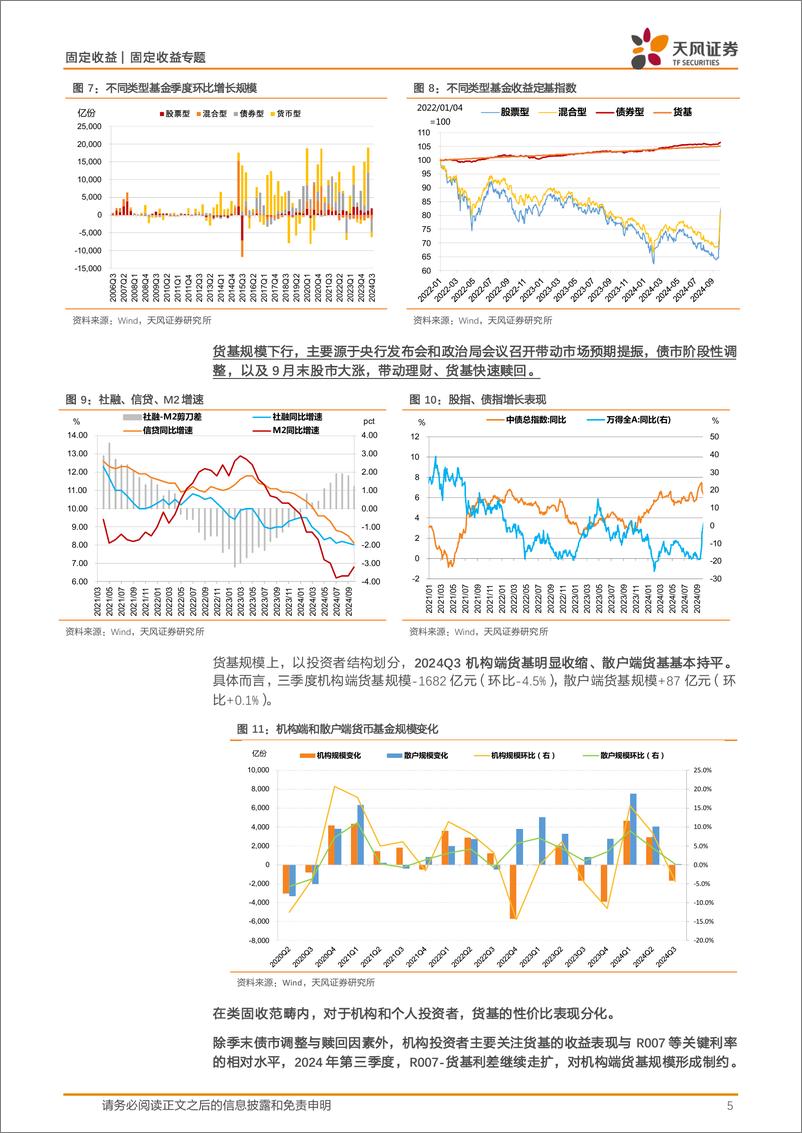 《2024Q3货基季报点评：货基规模下降、减配CD-241029-天风证券-10页》 - 第5页预览图