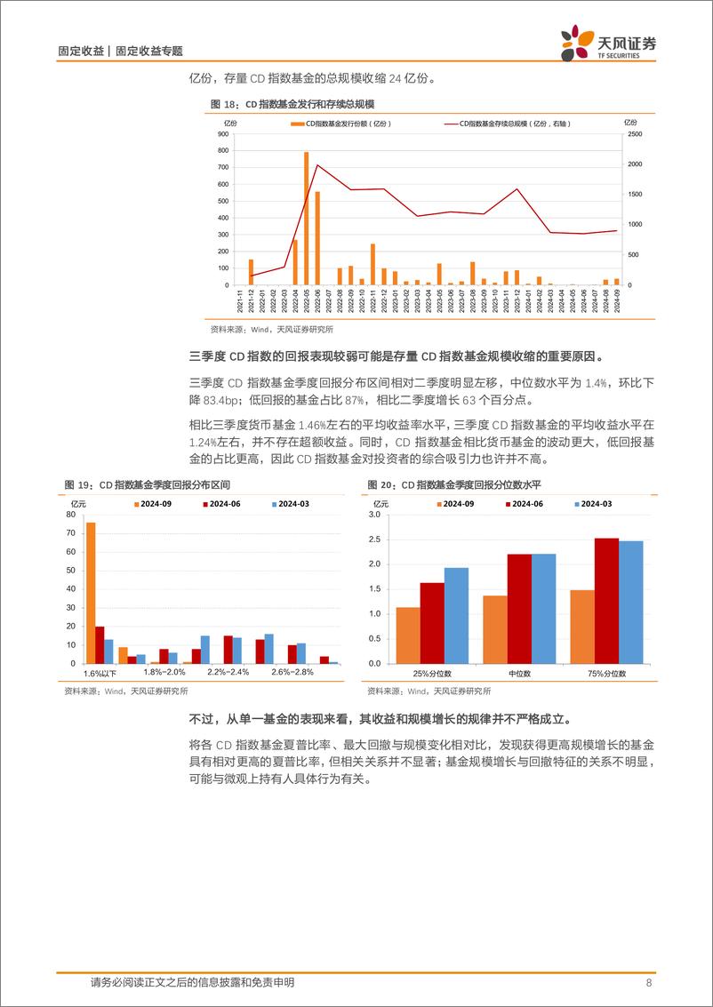 《2024Q3货基季报点评：货基规模下降、减配CD-241029-天风证券-10页》 - 第8页预览图