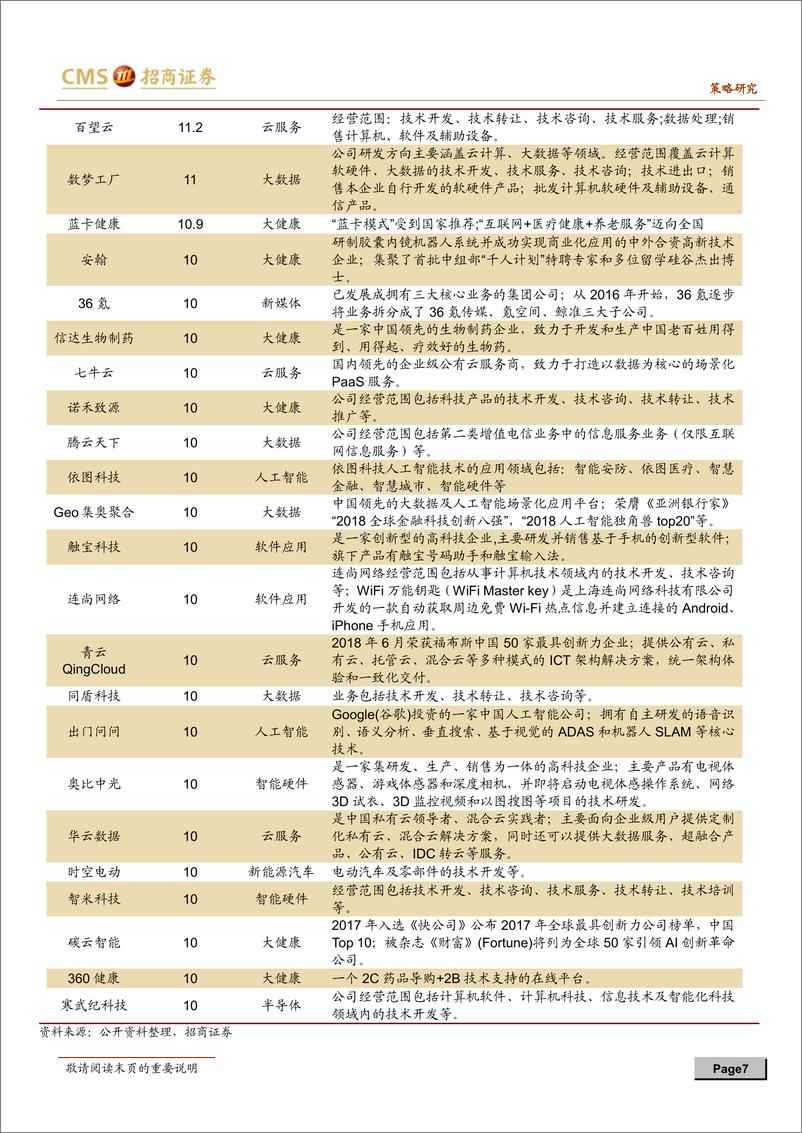 《科创板专题系列报告之一：科创板潜在上市标的和A股受益公司分析》 - 第8页预览图