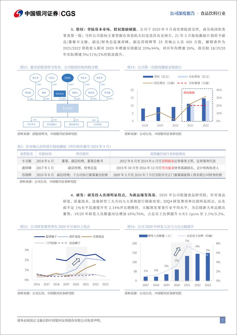 《劲仔食品(003000)零食系列深度报告(二)：铸造冠军单品，劲拓多元渠道-241121-银河证券-32页》 - 第7页预览图