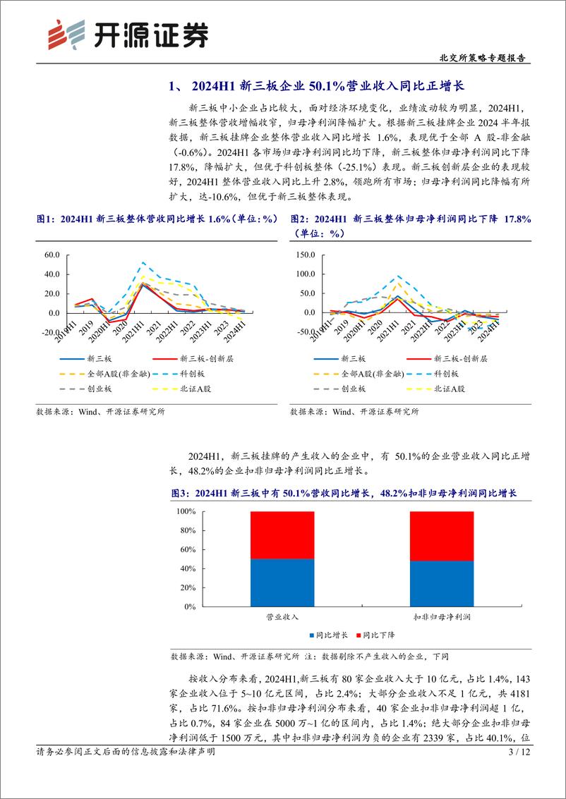 《北交所策略专题报告：新三板2024上半年营收增长1.6%25，北交所带动“后备军”持续扩容-240929-开源证券-12页》 - 第3页预览图