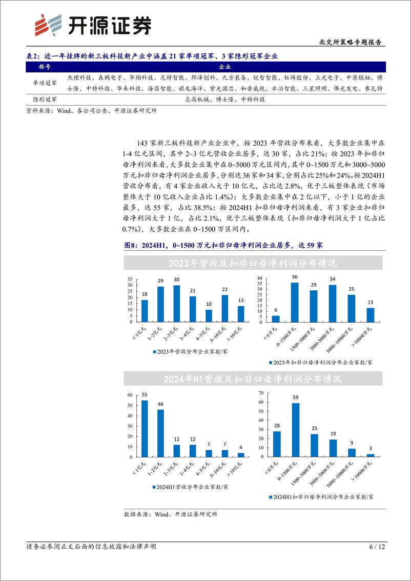 《北交所策略专题报告：新三板2024上半年营收增长1.6%25，北交所带动“后备军”持续扩容-240929-开源证券-12页》 - 第6页预览图