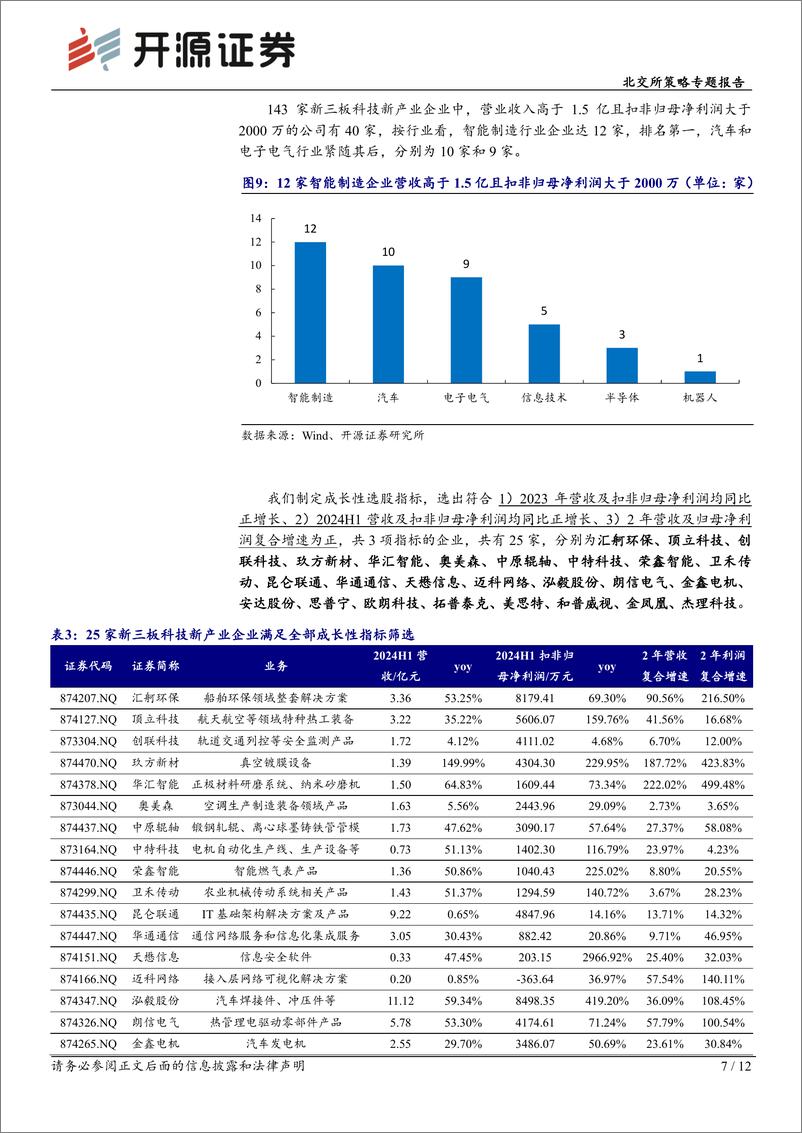 《北交所策略专题报告：新三板2024上半年营收增长1.6%25，北交所带动“后备军”持续扩容-240929-开源证券-12页》 - 第7页预览图