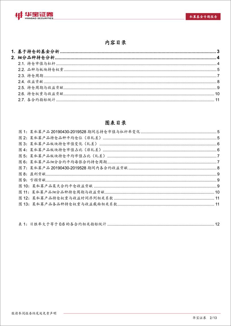 《私募基金专题报告：CTA私募持仓的信息挖掘，重点、特点与亮点-20190828-华宝证券-13页》 - 第3页预览图