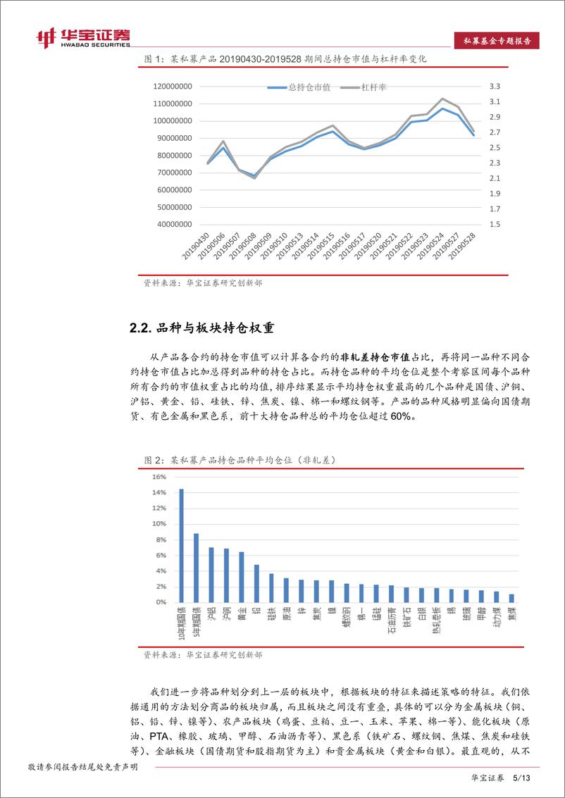 《私募基金专题报告：CTA私募持仓的信息挖掘，重点、特点与亮点-20190828-华宝证券-13页》 - 第6页预览图