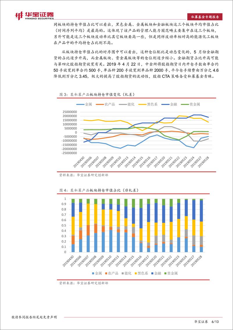 《私募基金专题报告：CTA私募持仓的信息挖掘，重点、特点与亮点-20190828-华宝证券-13页》 - 第7页预览图