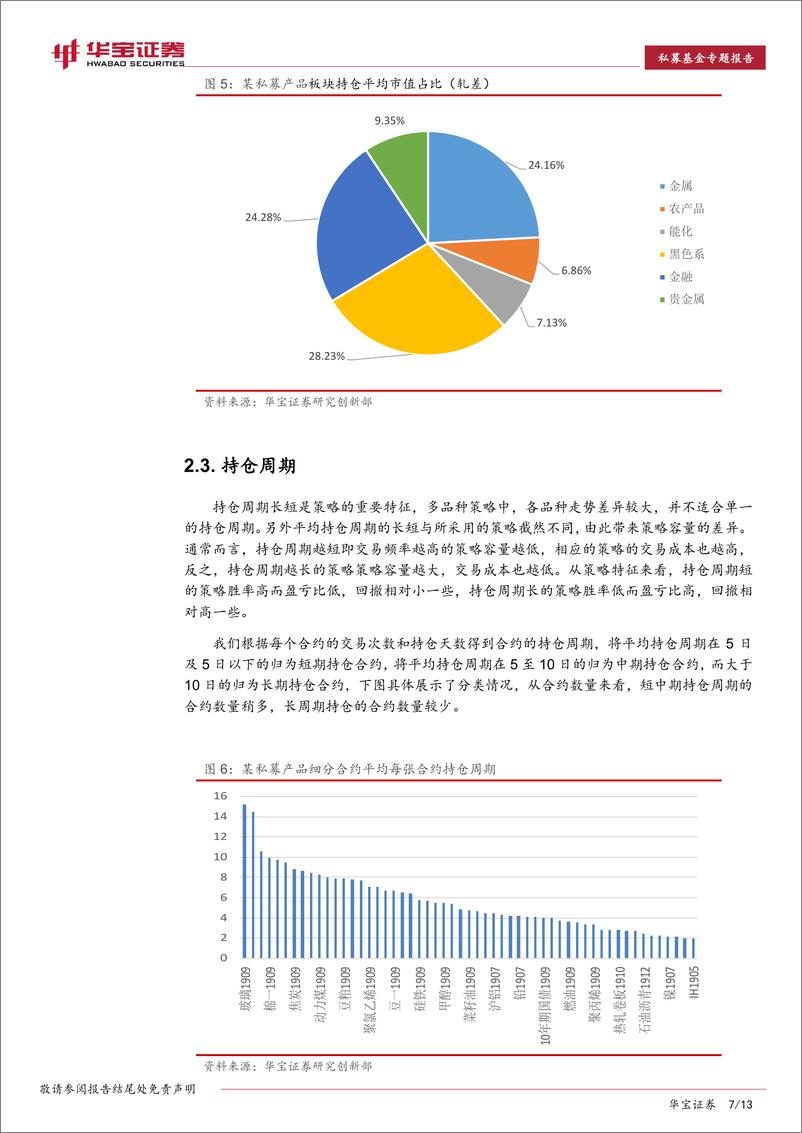 《私募基金专题报告：CTA私募持仓的信息挖掘，重点、特点与亮点-20190828-华宝证券-13页》 - 第8页预览图