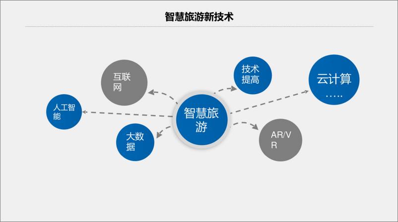 《【案例】省级智慧旅游规划建设方案（36页）》 - 第4页预览图