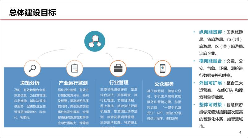 《【案例】省级智慧旅游规划建设方案（36页）》 - 第5页预览图