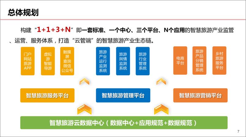 《【案例】省级智慧旅游规划建设方案（36页）》 - 第8页预览图