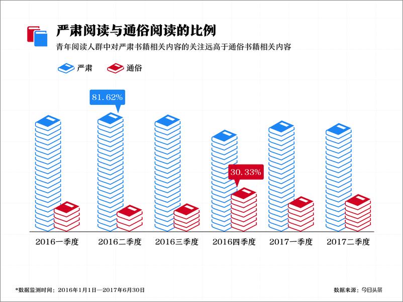 《青年阅读大数据》 - 第5页预览图