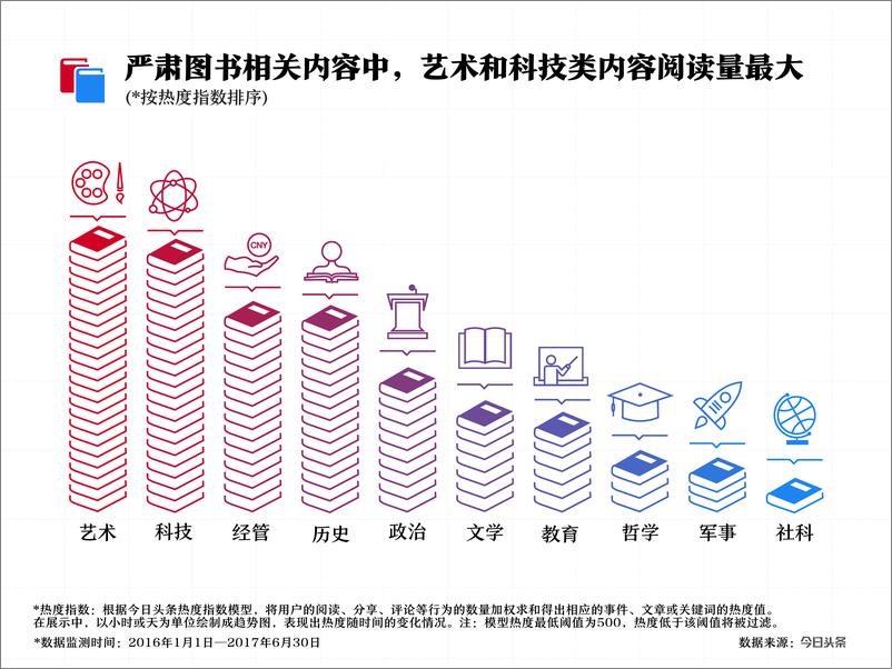 《青年阅读大数据》 - 第8页预览图