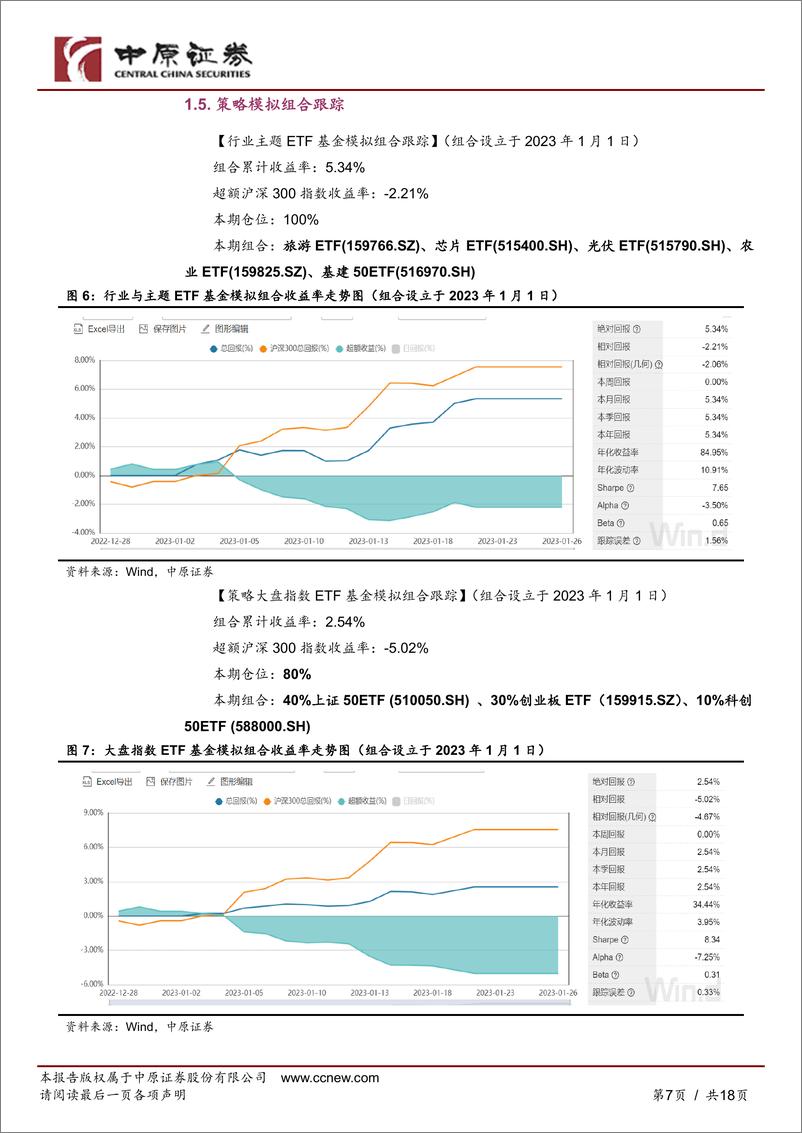 《月度策略：春节消费复苏，市场继续走强-20230129-中原证券-18页》 - 第8页预览图