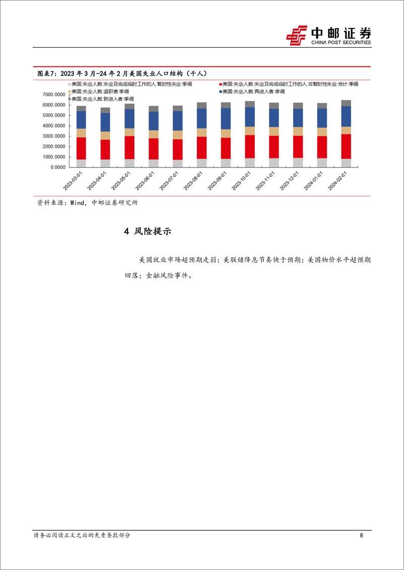 《宏观观点：定价就业市场走弱或需更多证据-240309-中邮证券-10页》 - 第8页预览图