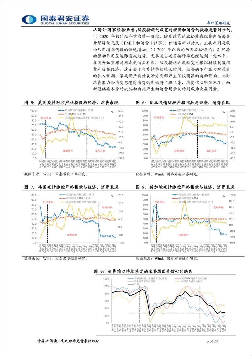 《港股逆境反转策略系列（九）：消费券，需求的强心剂-20221214-国泰君安-20页》 - 第4页预览图