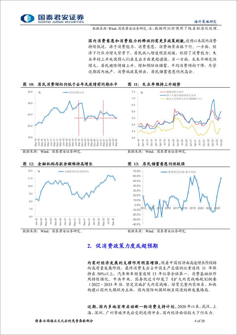 《港股逆境反转策略系列（九）：消费券，需求的强心剂-20221214-国泰君安-20页》 - 第5页预览图