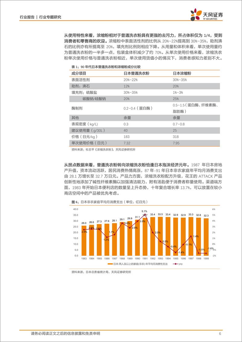 《商业贸易行业：复盘欧美日洗涤剂浓缩化之路，看好蓝月亮长期成长空间-20210218-天风证券-22页》 - 第6页预览图