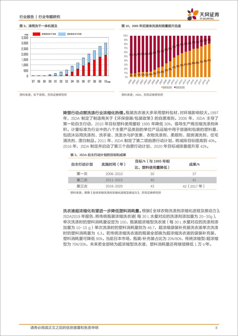 《商业贸易行业：复盘欧美日洗涤剂浓缩化之路，看好蓝月亮长期成长空间-20210218-天风证券-22页》 - 第8页预览图