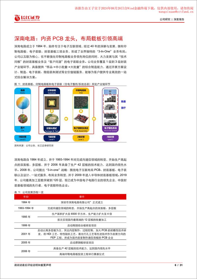 《深南电路(002916)深南电路：内资PCB龙头，布局载板引领高端-240827-长江证券-31页》 - 第6页预览图